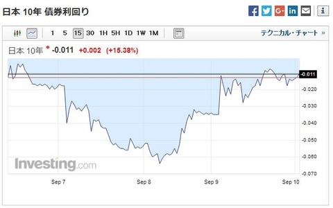 日本国債
