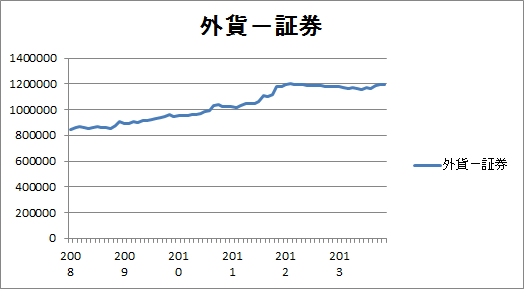 外貨準備