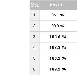 出玉率