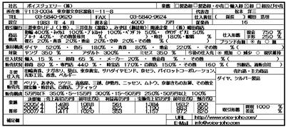 �����ʲ����̾��2008