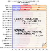 図表1-12.オンラインショップでのアルバムCD購入経験