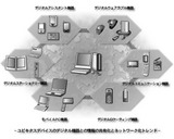 ユビキタスデバイスのデジタル機器との情報の共有化とネットワーク化トレンド