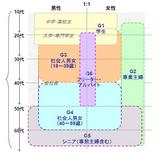 �饤�ե���������θ�����桼������������