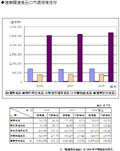 健康関連食品の現状と将来展望_健康関連食品の市場規模推移