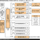 �����ε�������2009��- ���ʡ�ϵ������ġ����Ӹ�份�μ��׻Ҳ�ҡ����۴�ȡʥ��ޥġ�����ˤȥ��롼�׿�
