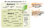 �ޡ�Web2.0�ڤ�Mobile2.0�Υ������
