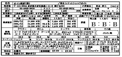 レディスファッション店名鑑2008 【東日本編】