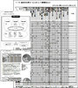 無糖系飲料・健康茶大全2009