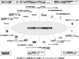 HDD ��¢�ǥ�������ŻԾ�ˤ�����Ƽ��ǥ��������ӥ��ˤ�륳��ƥ�����ѷ���