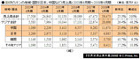 ¡ØÀ¤³¦»ñ¸»´ë¶Èǯ´Õ2008¡Ù- BHP¥Ó¥ê¥È¥ó¤ÎÃϰ衦¹ñÊÌ¡ÊÆüËÜ¡¤Ãæ¹ñ¤Ê¤É¡ËÇä¾å¹â¡§2003ǯ6·î´ü¡Á2008ǯ6·î´ü