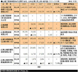 �����ε�������2009��- ���乩��������份�μ��׻Ҳ�ҡ����۴�Ȥ����⡦������ : 2005��2008ǯ