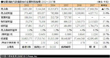 �����ε�������2009��- ������ư��������份�μ��׺�̳��ɸ : 2002��2007ǯ