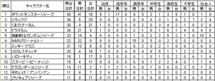 1�̤˹����ʥ���饯������󥭥� �Υ饤���󥹥���饯���������Ĵ��2009��