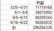 5月25日~6月22日