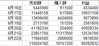6月16~22日