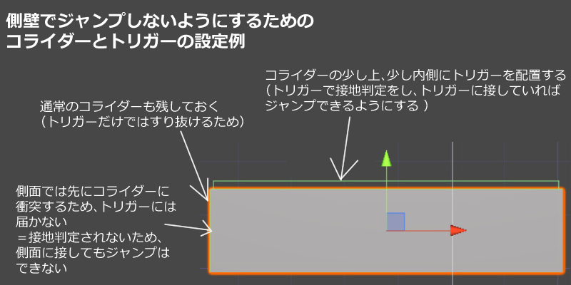 側壁でジャンプさせないようにする設定