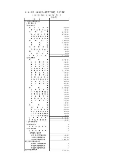 2012年度予算書案細目0001