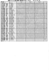 2012関東選手権その2