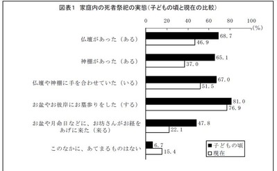 3-お墓参りと散髪