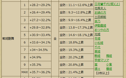 旧データ