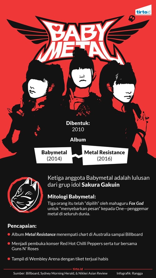 babymetal--mild--rangga