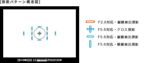 6DFinder