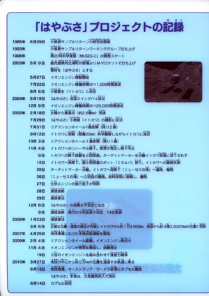 120203hayabusa