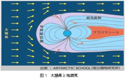 地球のN極とS極は反転します