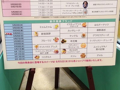 $†月ウサギの食べ日記†