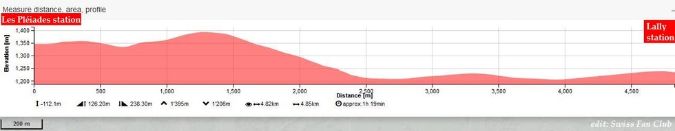 8km