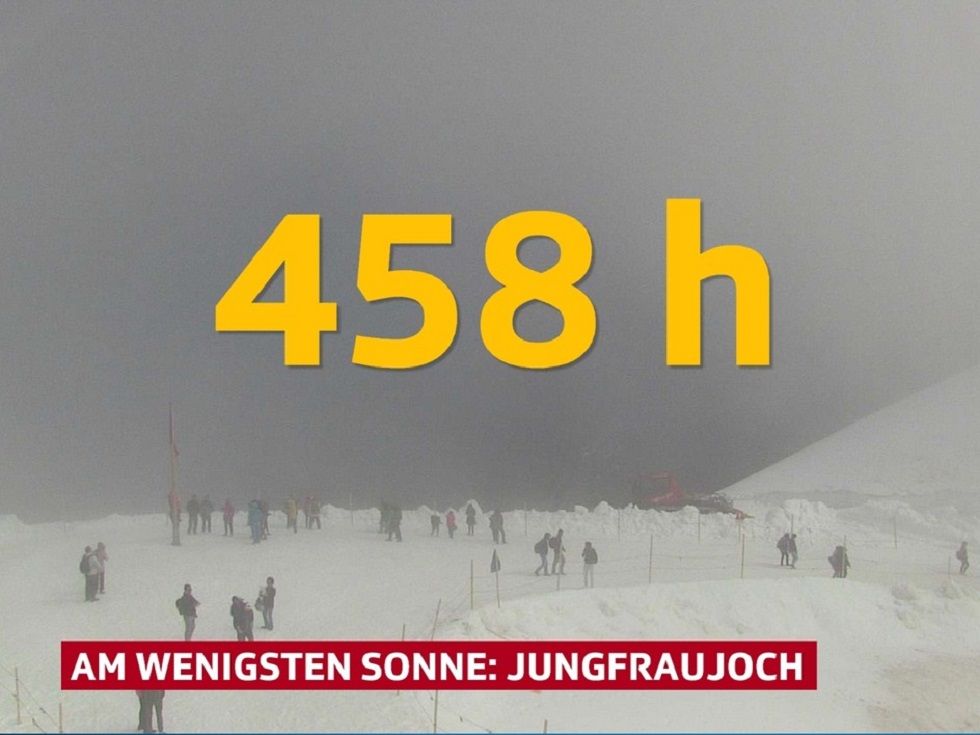 jungfraujoch