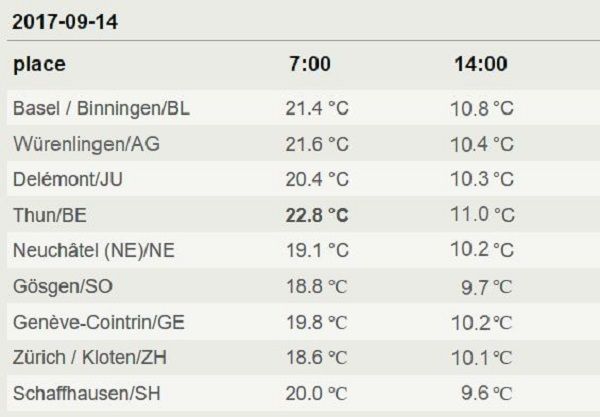 temp