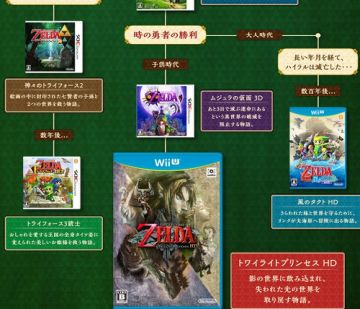 zelda-densetu-timeline-jikeiretu-4