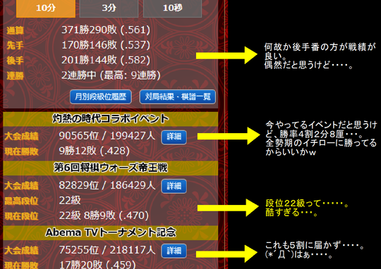 将棋ウォーズ進捗2