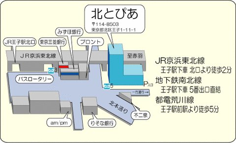 図