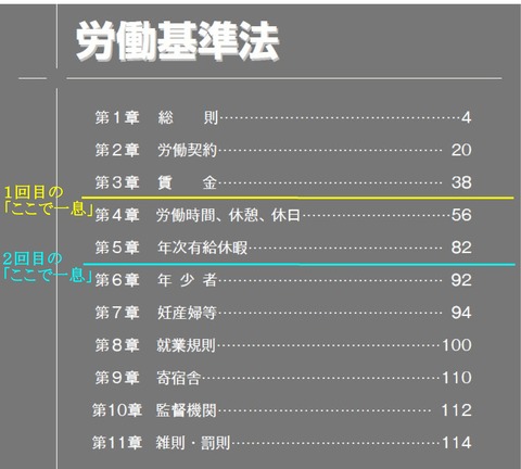 過去問労基法扉