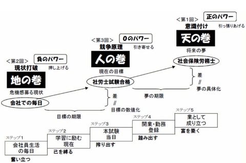 天地人の図