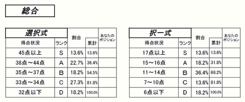 ⑤総合