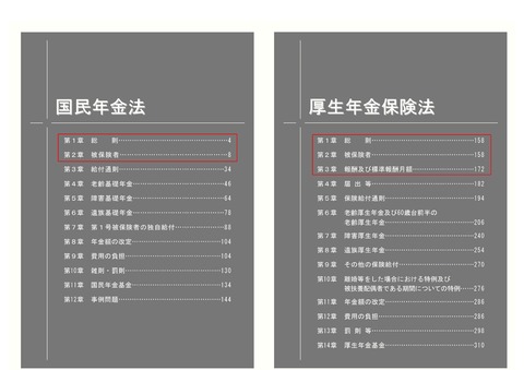 過去問目次 国年・厚年