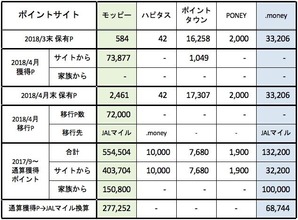 201804_PointSitePoints
