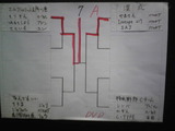 第4回 7