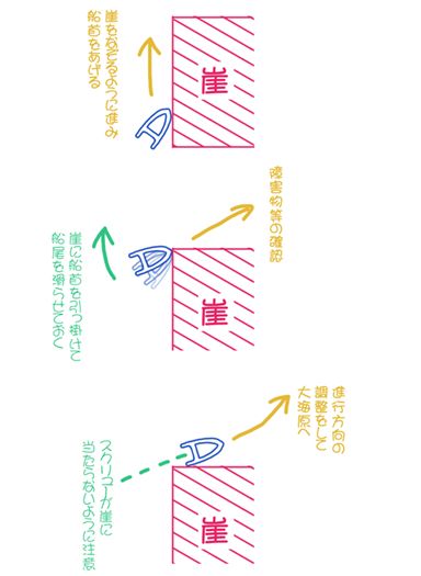 BF2ボート用図