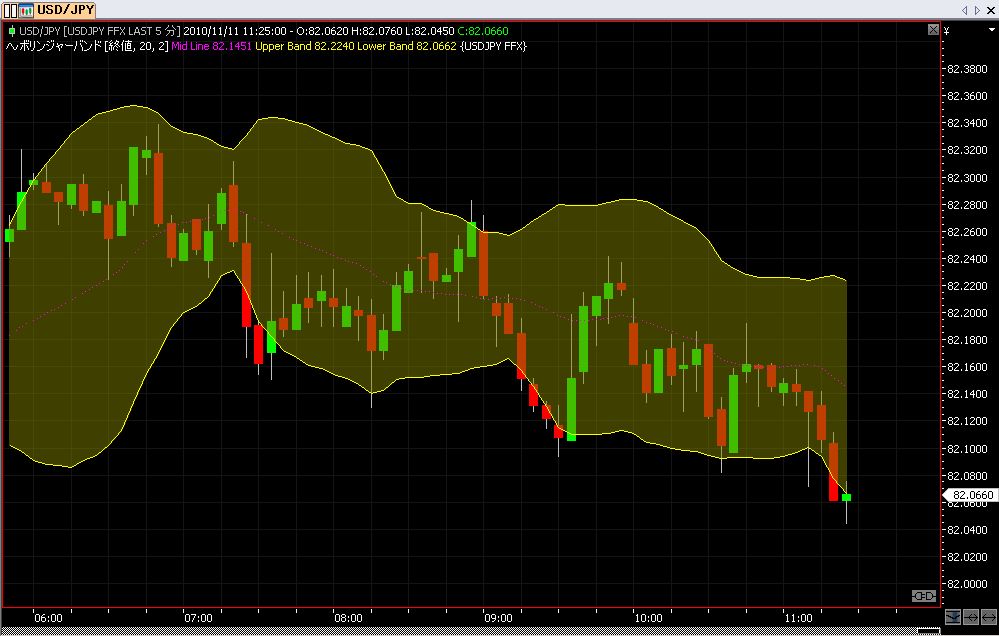 F f systematic trading