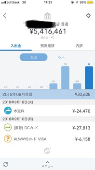 わいの実家の水道代が高すぎる・・・(※画像あり)