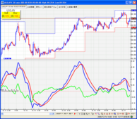 MACD