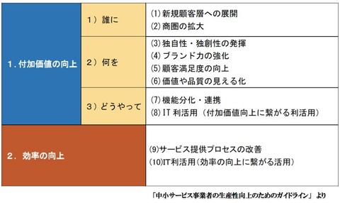 企業向けコピーライティング