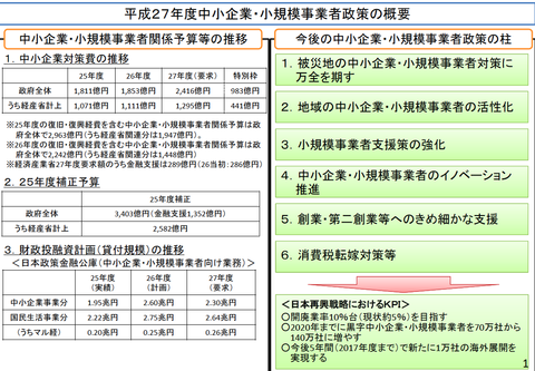 平成27年度中小企業・小規模事業者政策の概要