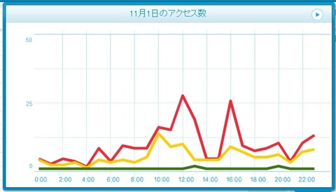141101のPV