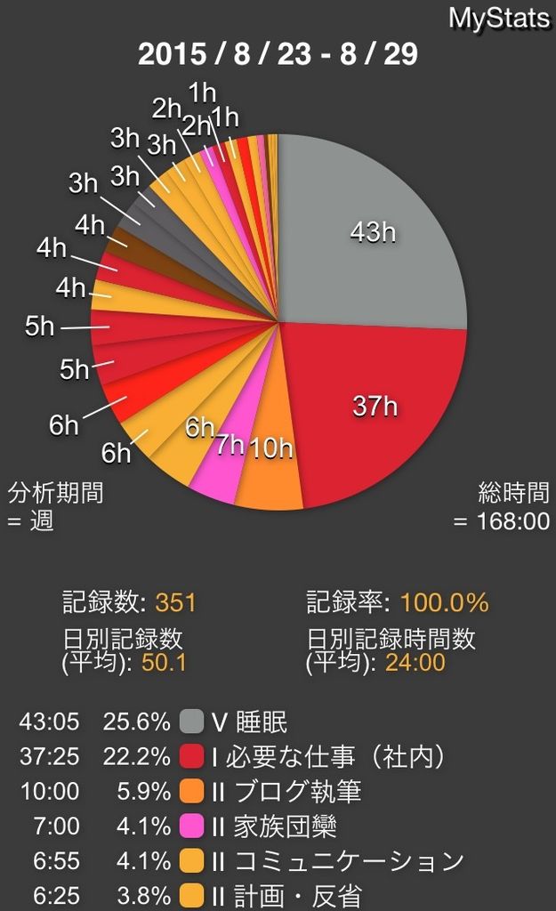 150908_MyStats2