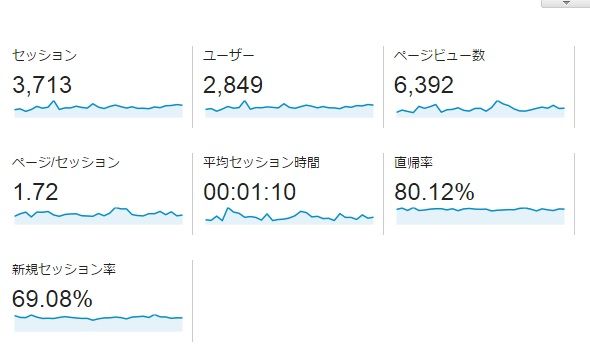 150919_GoogleAnalytics